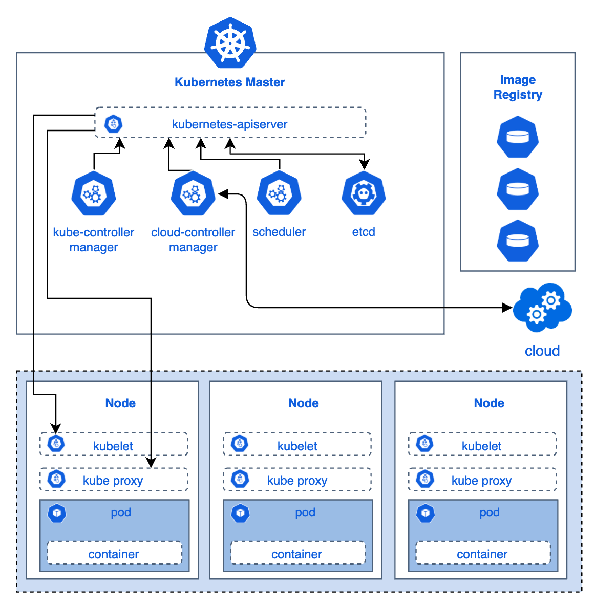 what is kubernetes and how do you use it