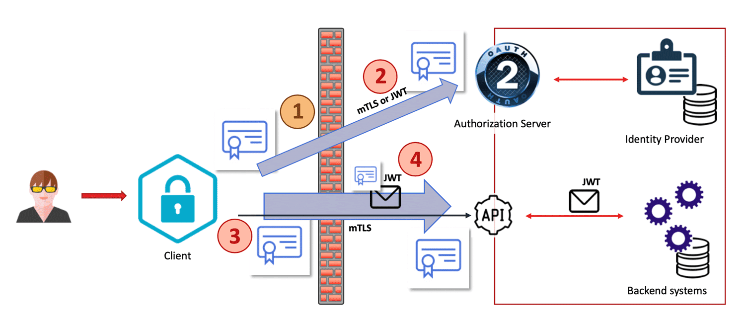 4 JWT Security Best Practices | Akana